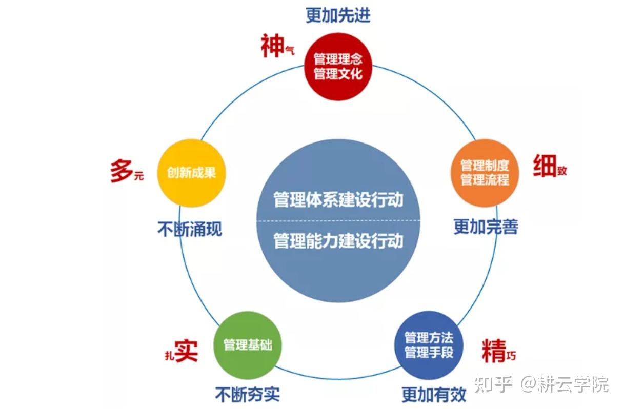 “立标、对标、达标、创标”,对标世界一流的必由之路 - 知乎