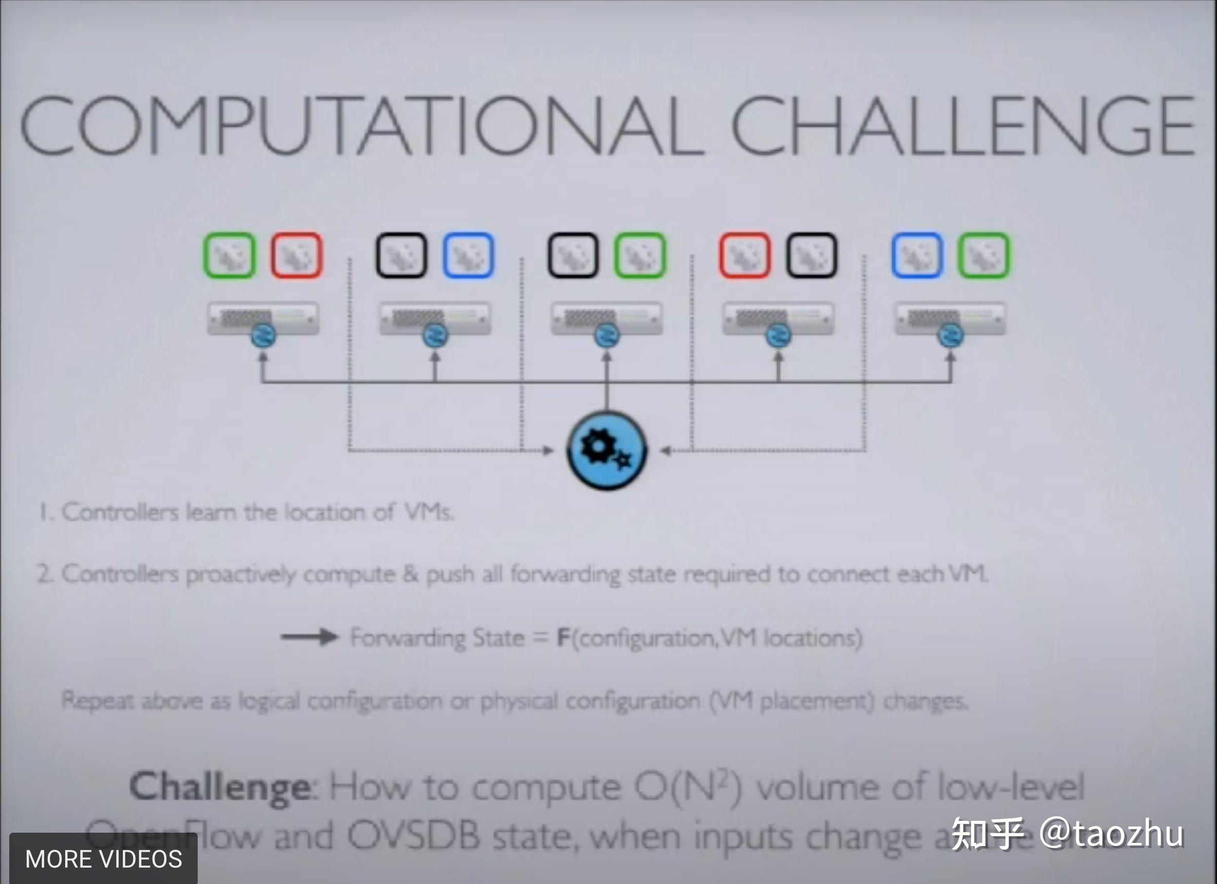 NSDI 14 Network Virtualization in Multitenant Datacenters 知乎