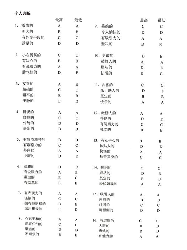 9 Disc 性格测评 Disc性格测试对应分数 二安网