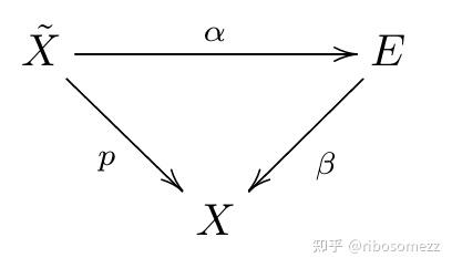 拓扑复习(一):万有覆叠、(最大)交换覆叠空间、分歧覆叠空间 - 知乎