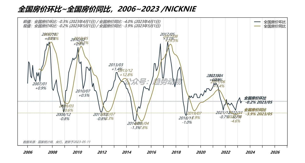 2023房价会涨吗 - 知乎