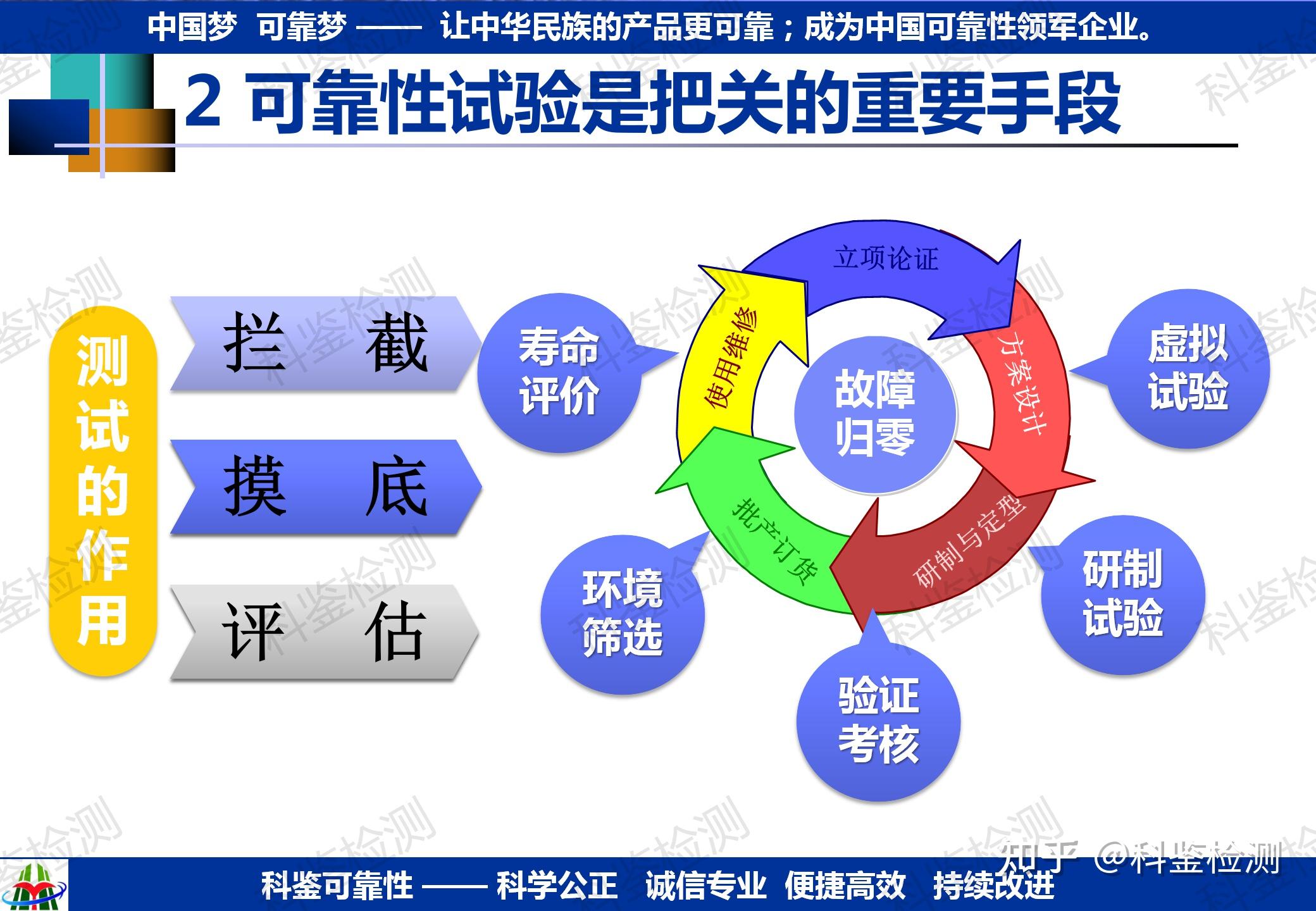 可靠性指教驗證方法(圖17)