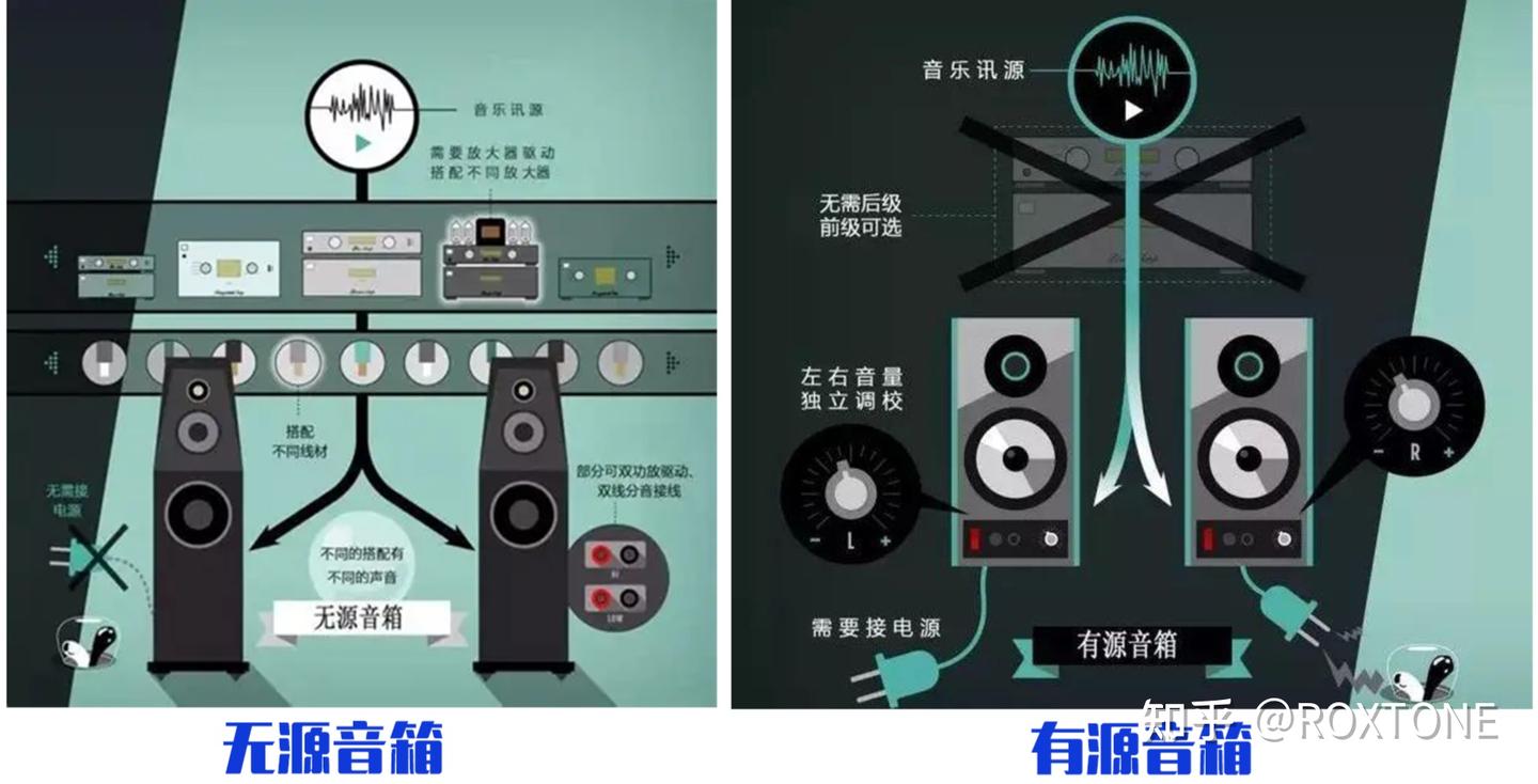 你知道什么是有源音箱吗?