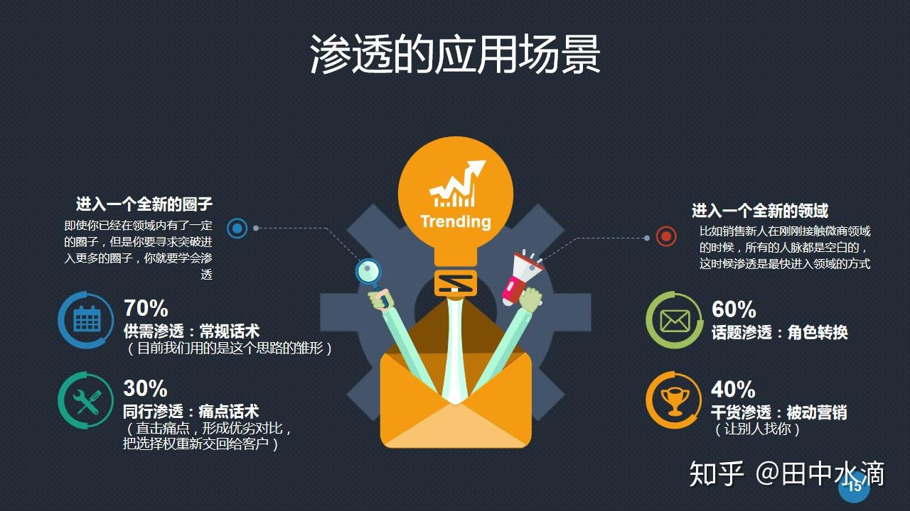 网络营销没有流量_网络营销没有经验可以做吗