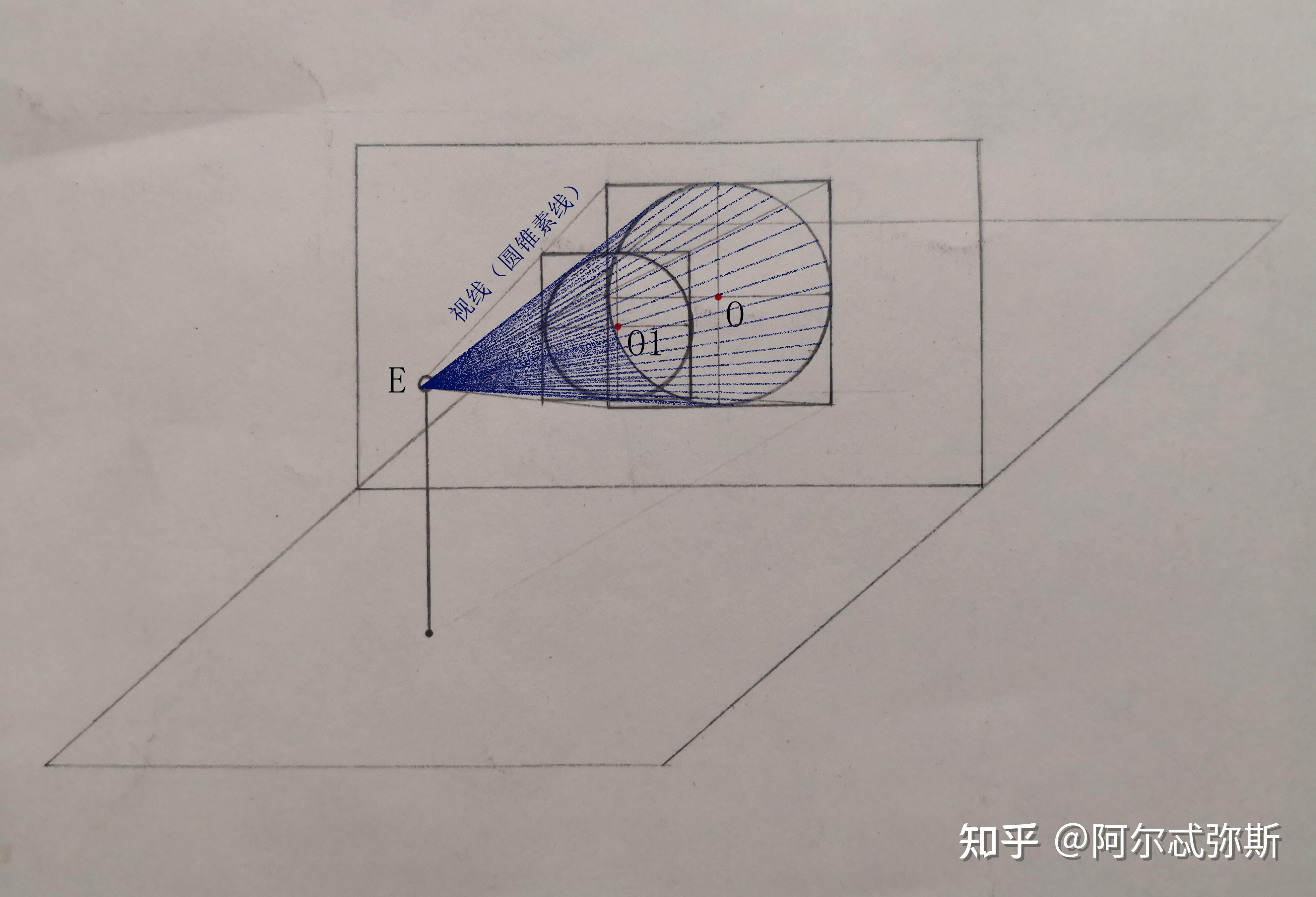 圆的透视为正椭圆(一)