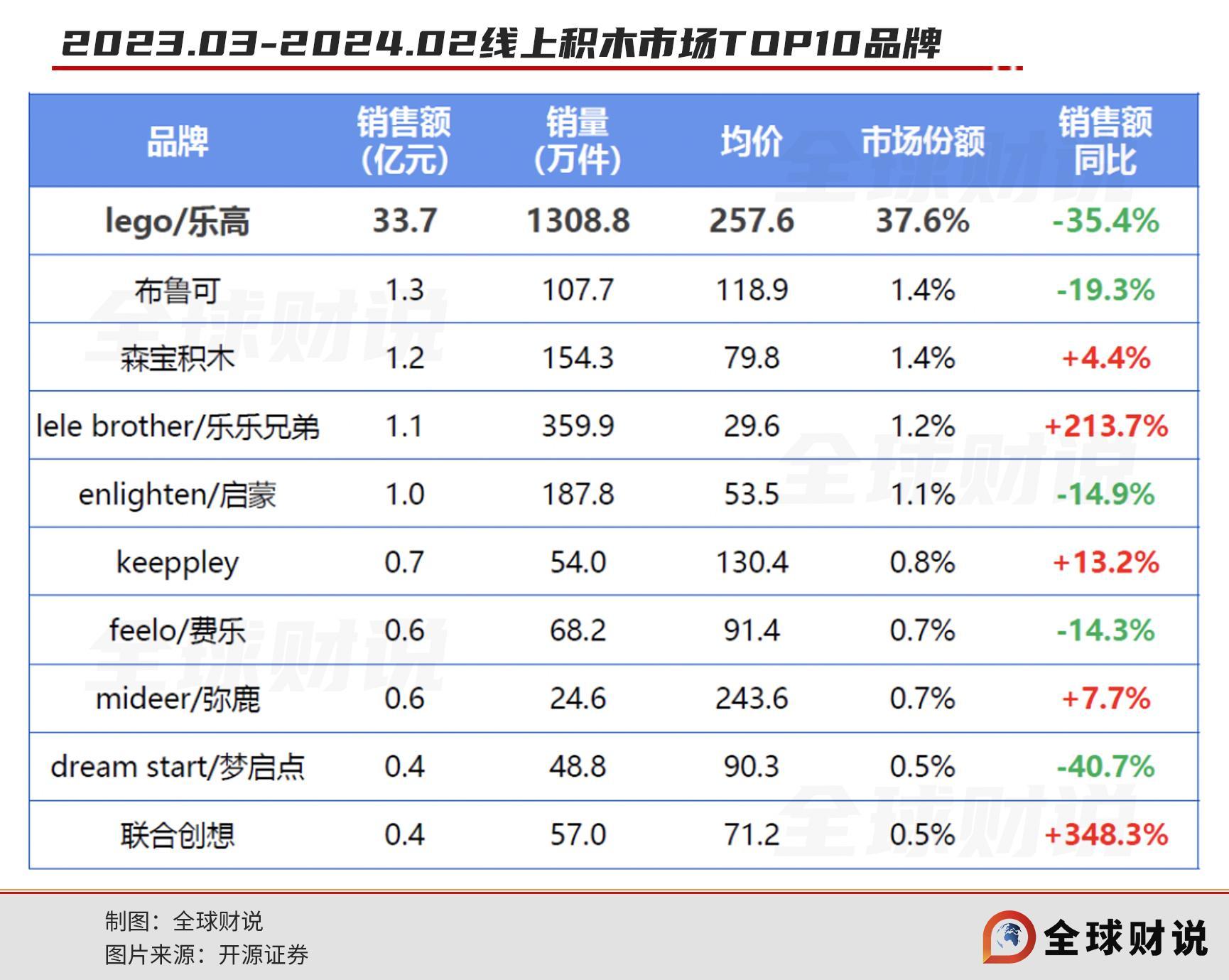 游族网络联合创始人再叩资本大门,布鲁可借奥特曼赴港ipo