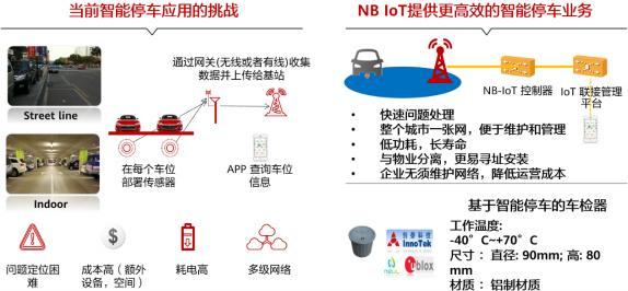 NB-IoT四大關鍵特性及實現告訴你，為啥NB