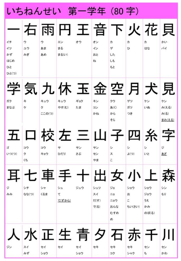 日本小学汉字一览表 知乎