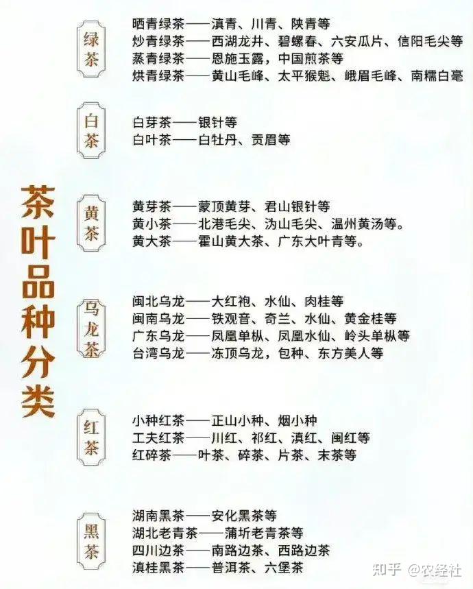 中国茶叶分类 - 知乎