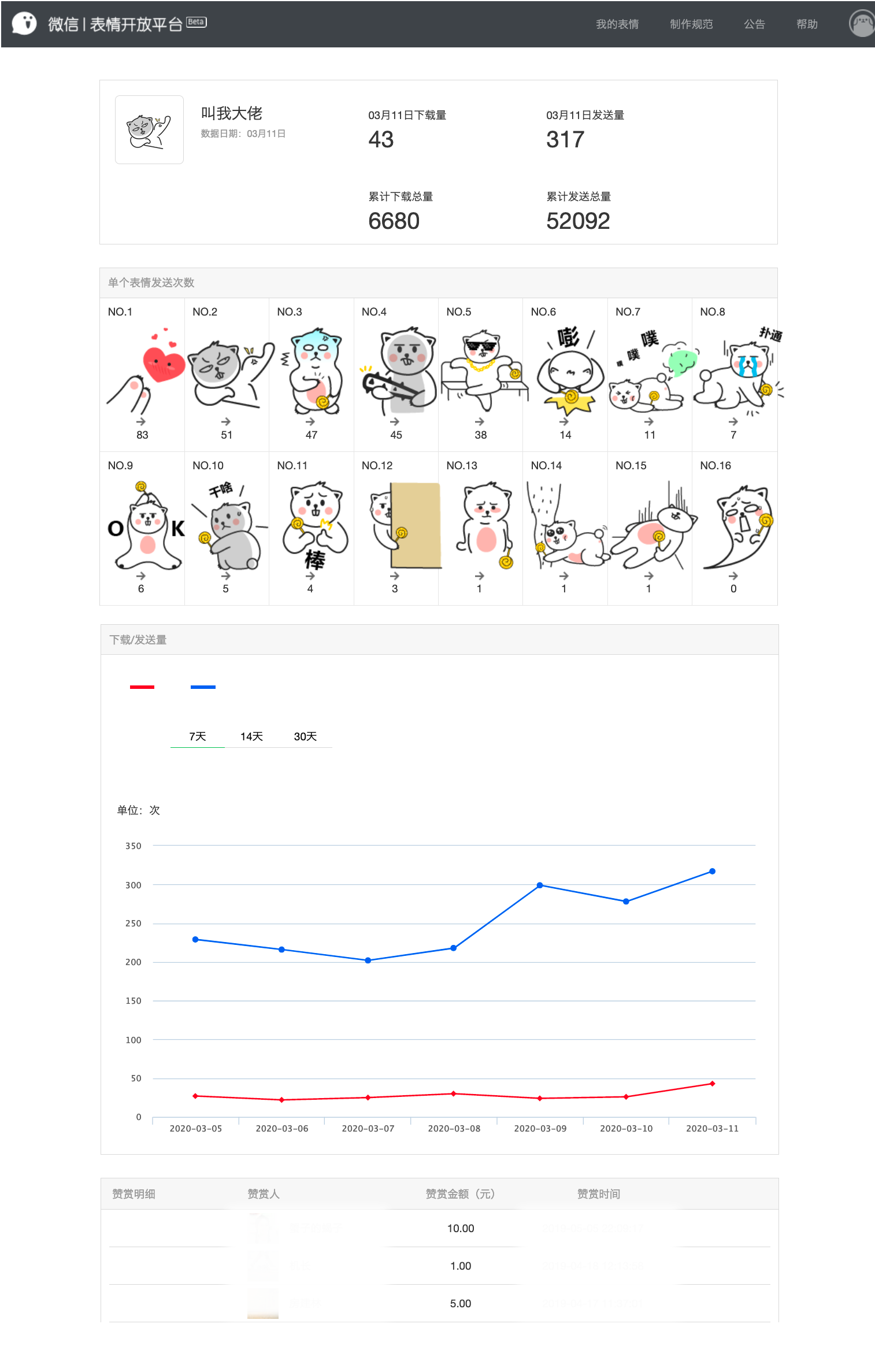 表情包使用调查数据图片