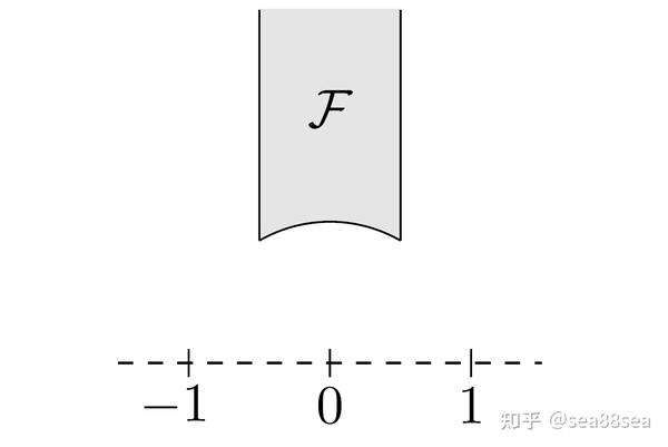 SL_2(R)的生成元 - 知乎