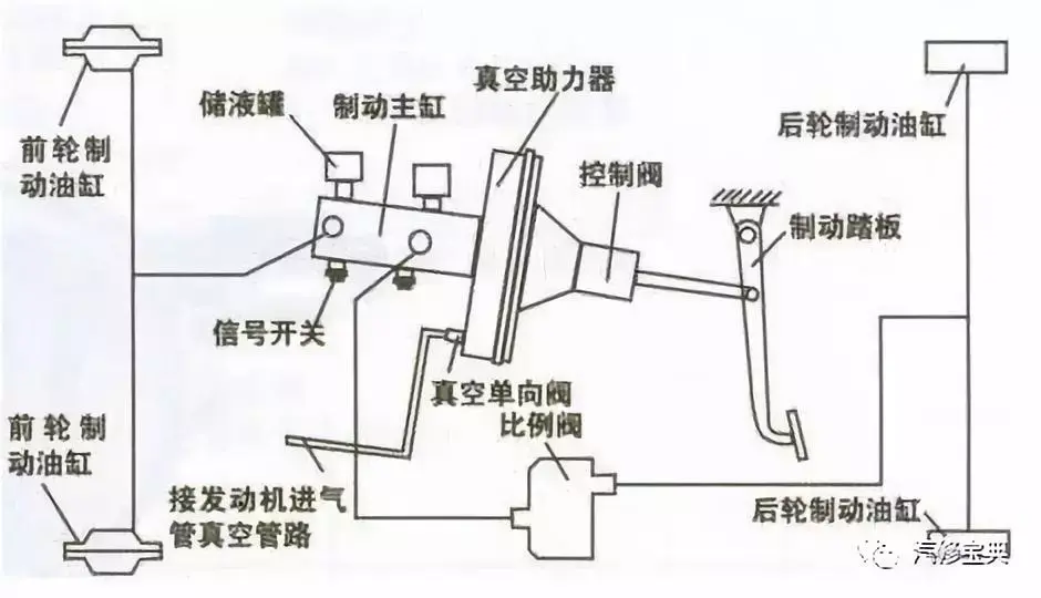 制动踏板到刹车总泵的连接脱落2刹车油严重缺失甚至没有3