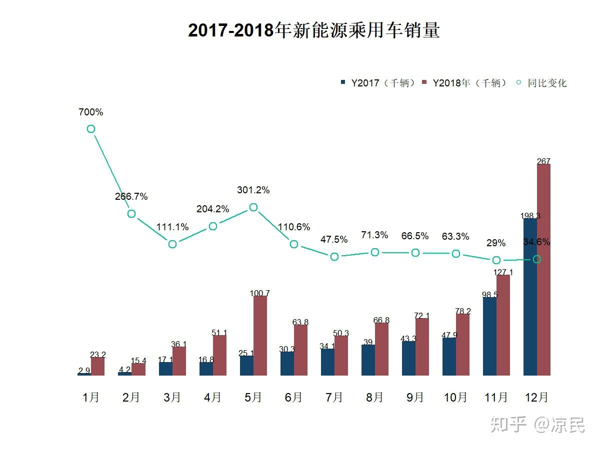 7月乘用车市场产品竞争力指数为91.2