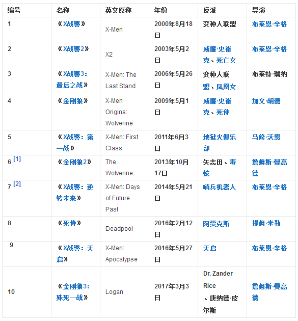 求x战警电影的观影顺序?