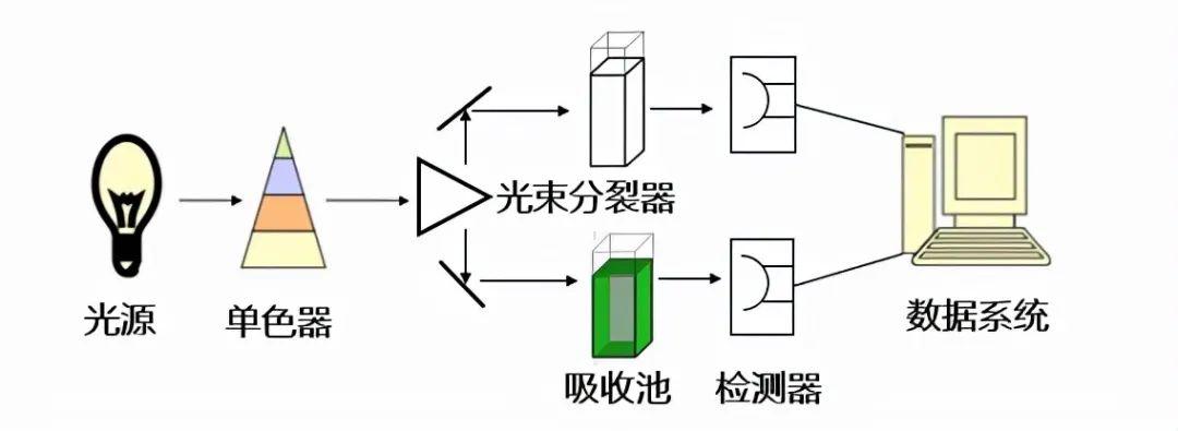 分光计的光路图图片