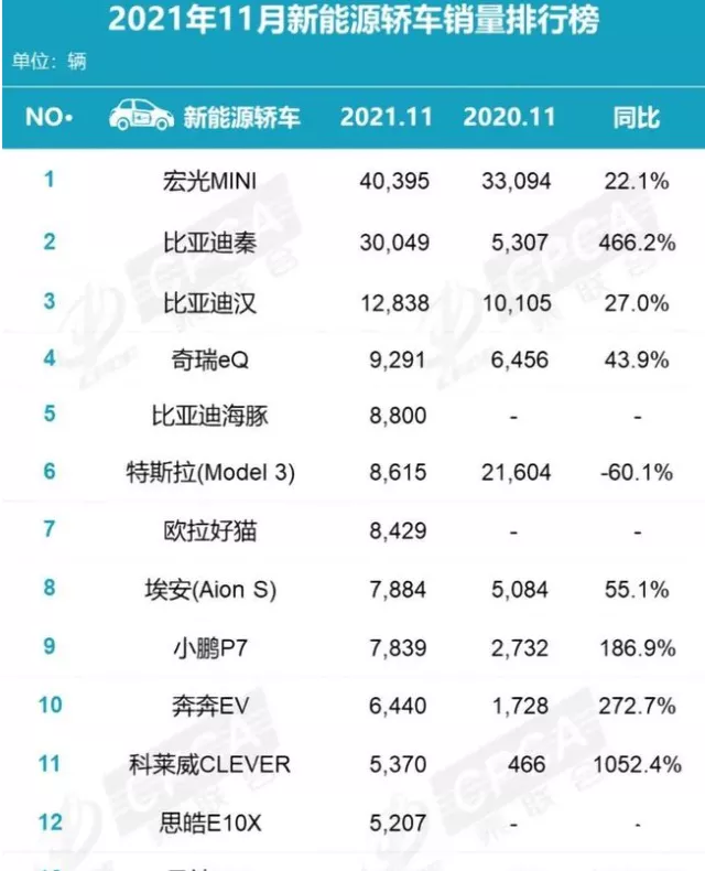 国产神车奇瑞qq正式复活公开叫板宏光miniev仅299万起售