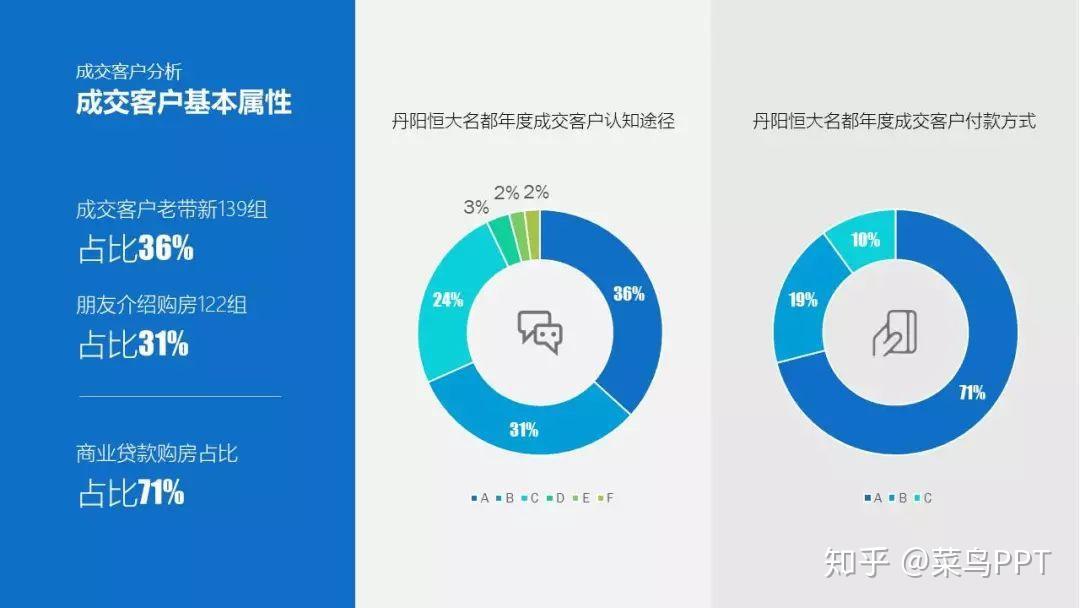 教你一种新型的PPT排版——页面分栏 - 知乎