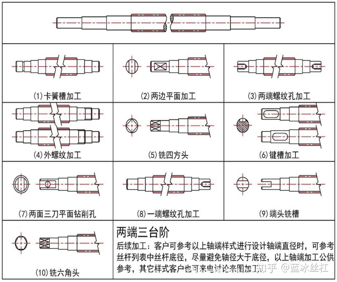 蓝冰丝杠 百度一下  早八晚十 一直在哦