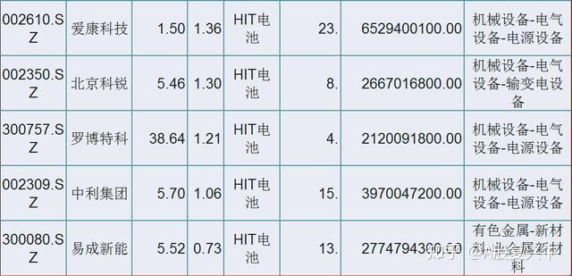 hit电池什么意思的简单介绍