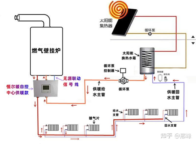 太阳能与空气能共用图图片