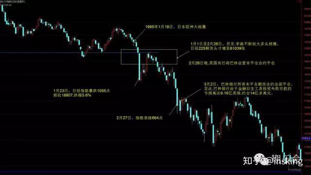 大复盘:投机大败局之巴林银行倒闭事件复盘分析