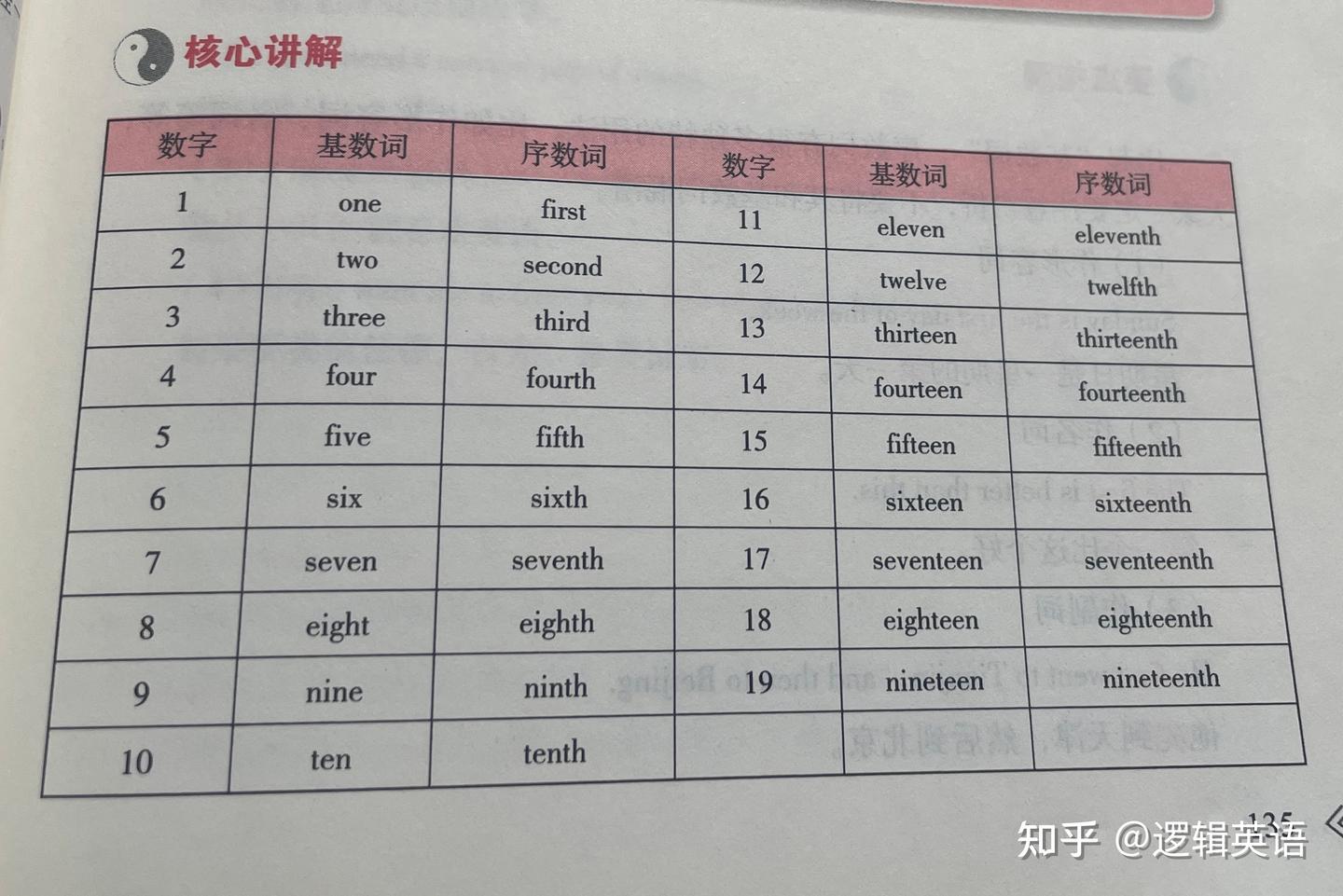 词法-实词4数词 - 知乎