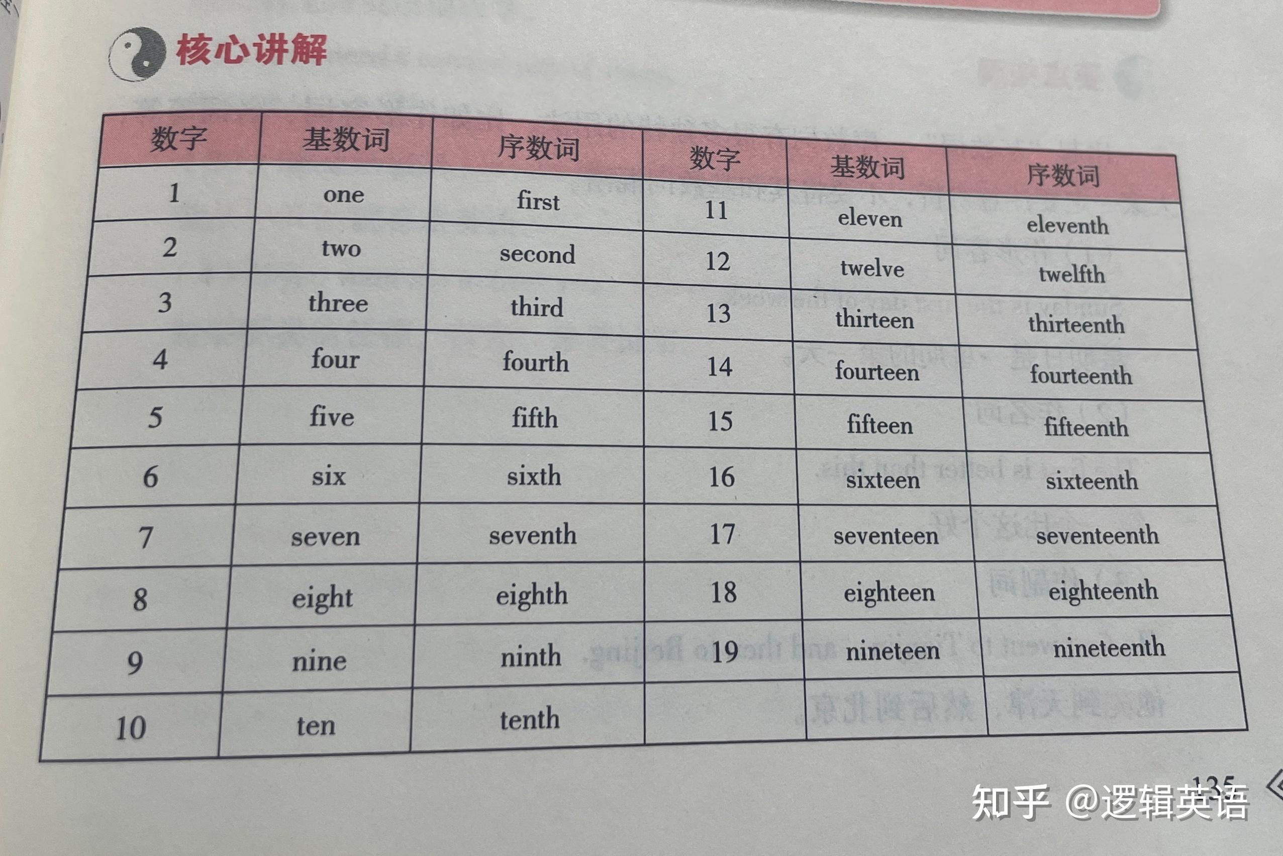 词法-实词4数词 - 知乎