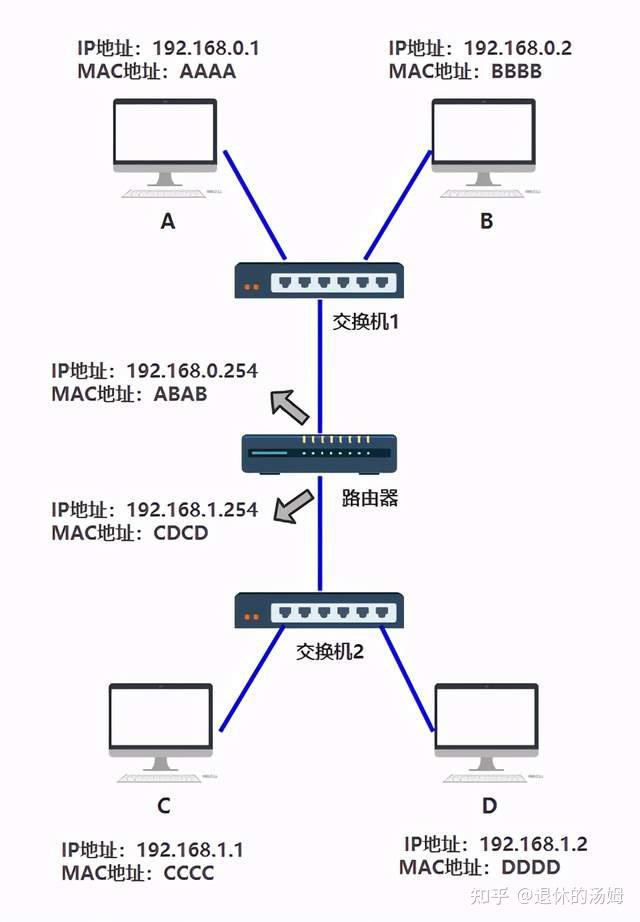 计算机底层原理?太棒了!TCP/IP协议 (图解+秒懂+史上最全) - 知乎