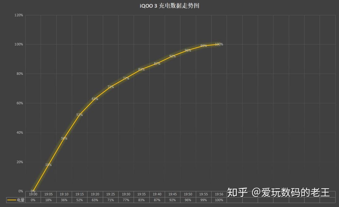 iqoo 3 的電池容量4440mah,支持vivo super flashcharge 2.