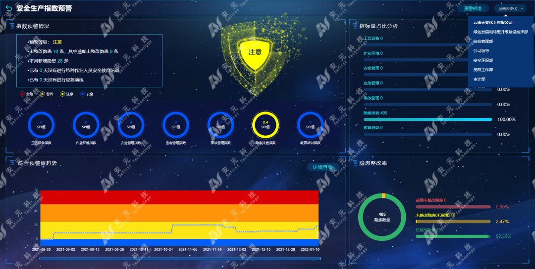 平台为补充和完善风险感知预警网络,在原有安全生产信息化系统基础上