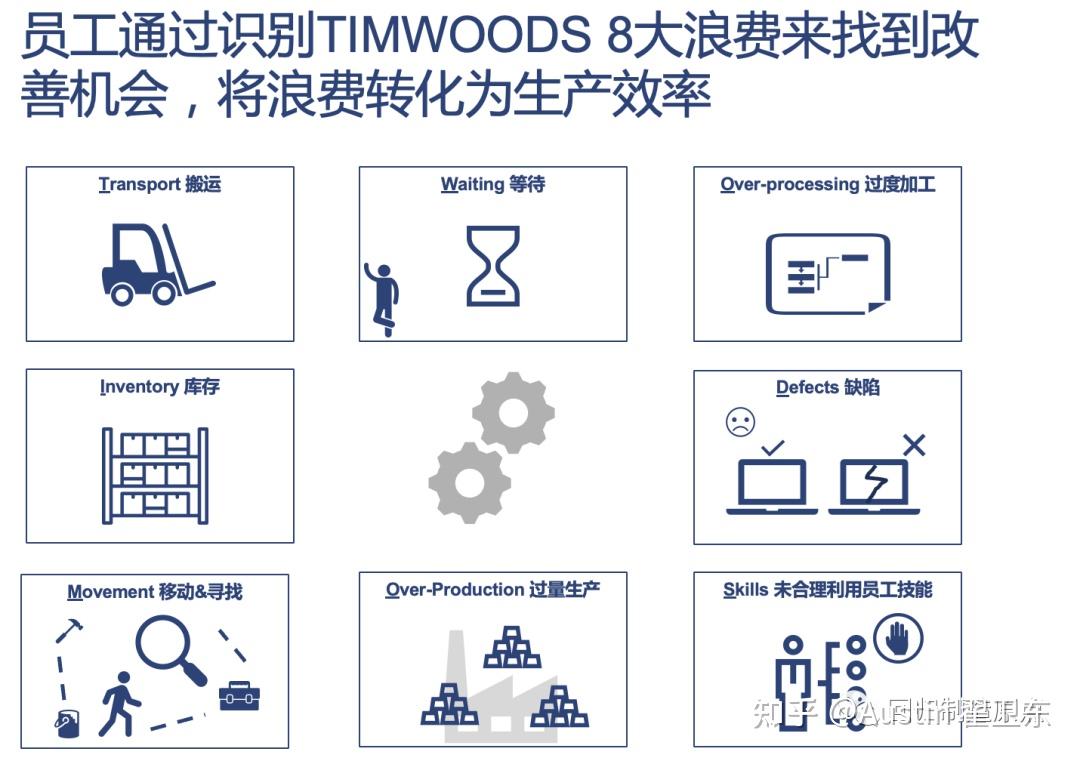 流动等于真正的生产力（3）- 用VSM识别瓶颈和浪费