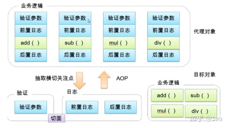 Java AOP实践指南：切面编程详解 - 知乎