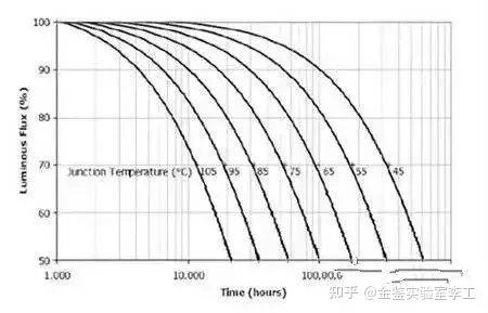 李工:什么是LED光衰,光衰怎么解决? - 知乎