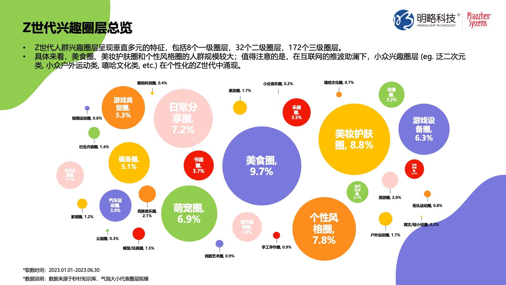 《Z时代人群洞察白皮书》发布 | Z世代： 体验为王，兴趣至上！ - 知乎
