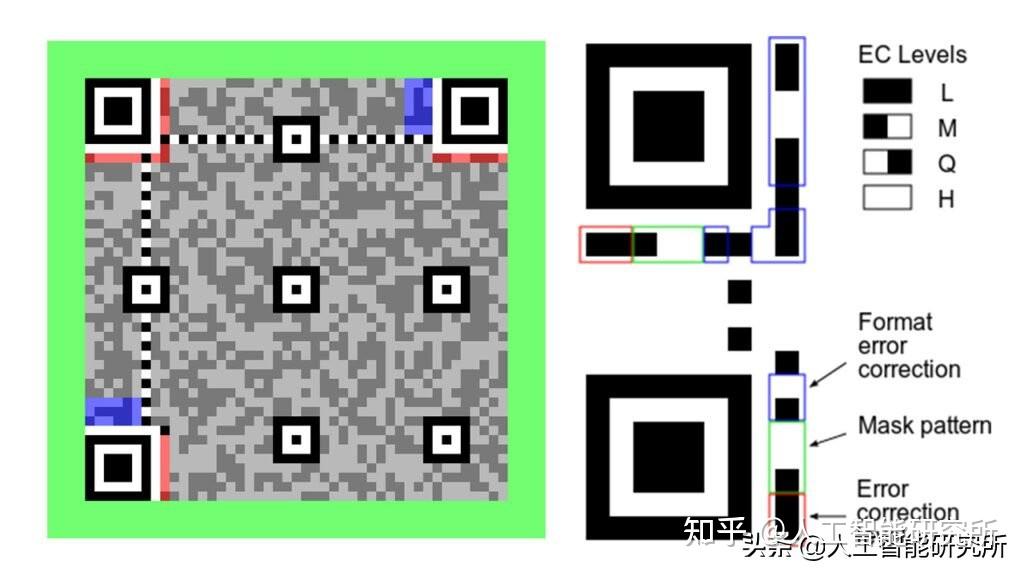 利用opencv中的微信二维码扫描器来识别二维码
