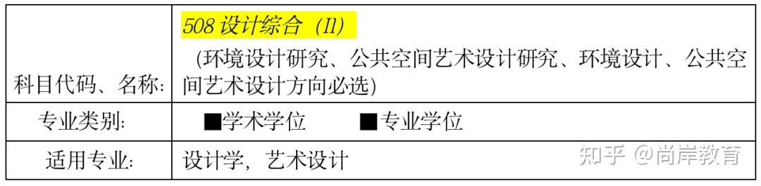 藝術類考研院校報考解析⑦浙江工業大學