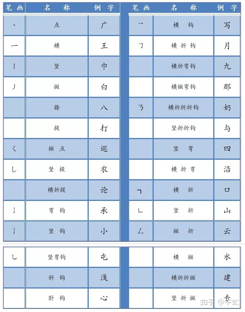 如何练好三笔字一个自学书法多年爱好者的自白