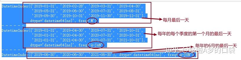 A closer look at Date Range Trademark Search