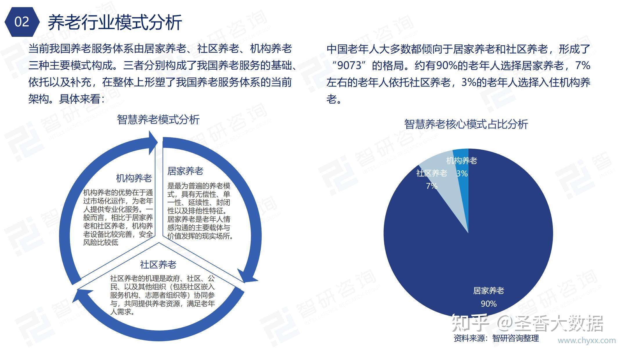 2021年中国智慧养老行业市场经济全景分析报告(附下载) - 知乎