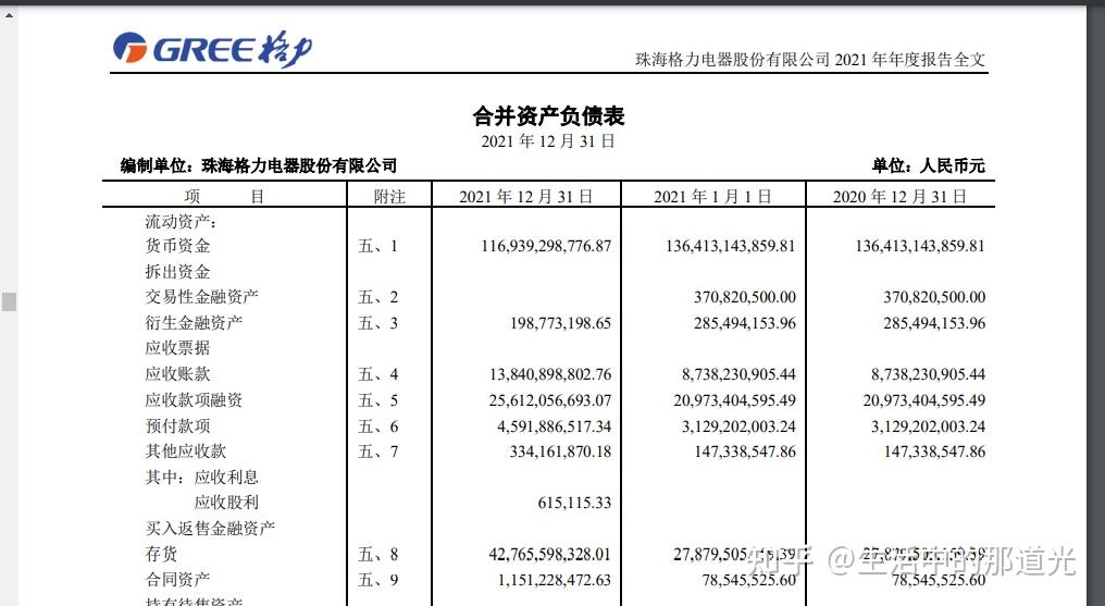 财报基础知识三 如何分析一家公司,财报三表指的是那三表? - 知乎