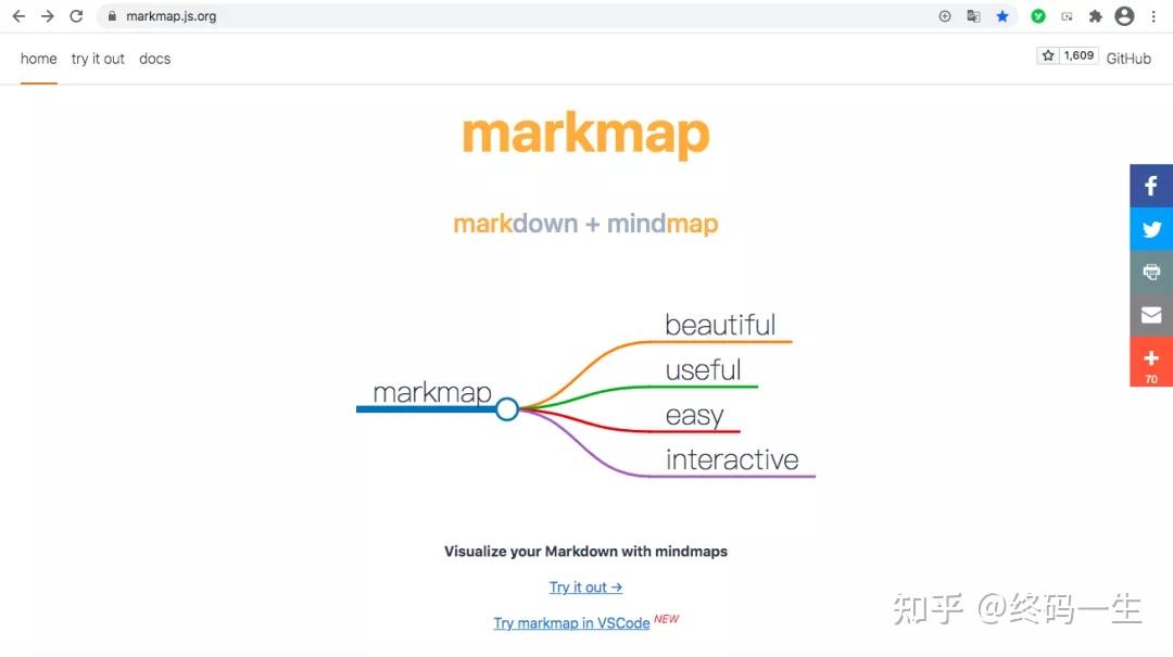 神器 Markmap - 知乎
