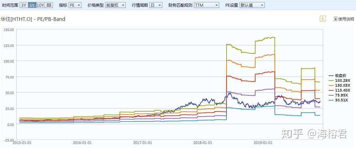 如何进入高瓴资本工作 v2-319377205ff8ce83124e525c88c6da5e_r.jpg