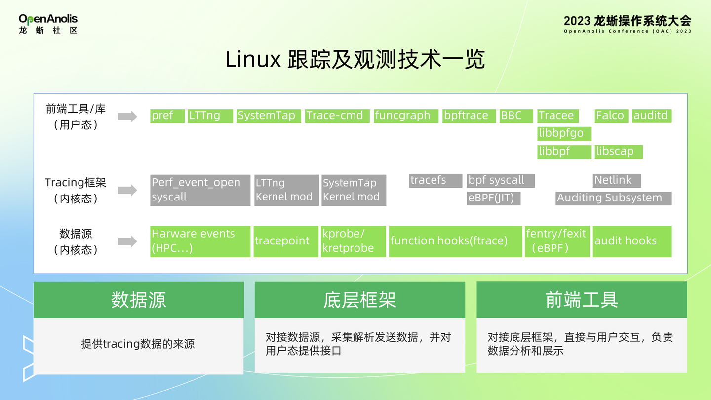 SysOM 的可观测和智能监控实践 - 知乎