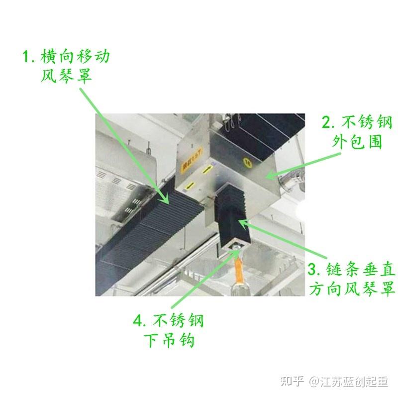 简述2t洁净行吊的基本特点 - 知乎