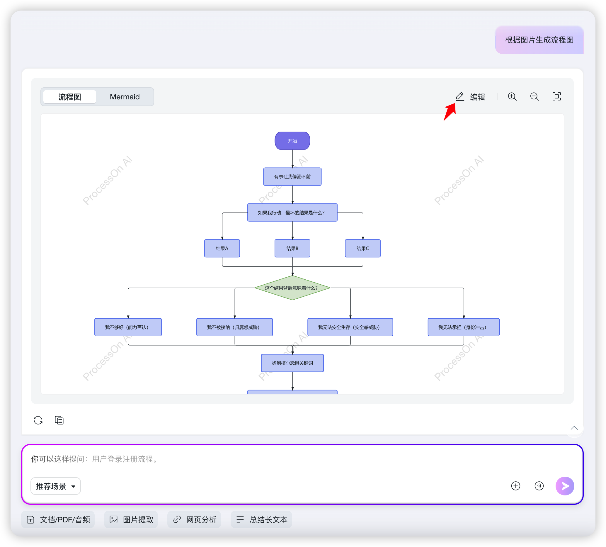 ProcessOn AI 能力再升级，时序图、泳道图、流程图内容精度拉满！ - 知乎