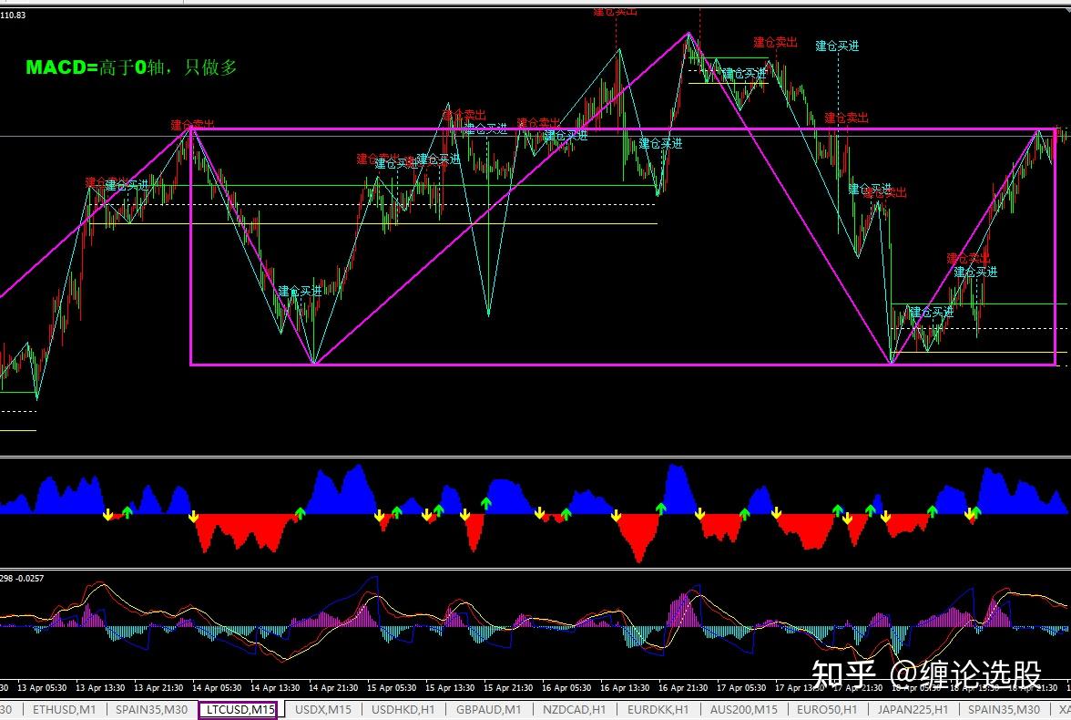 mt4软件交易代码中英文翻译大全，比特币、外汇、贵金属、能源、股指- 知乎