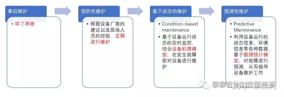 利用人工智能的洞察