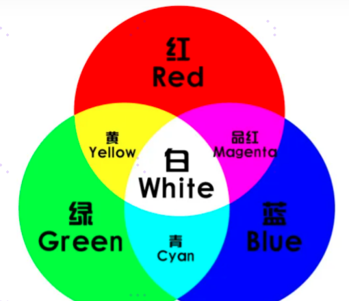 知识普及篇 | LED切割灯的功能介绍与BOM分析 - 知乎