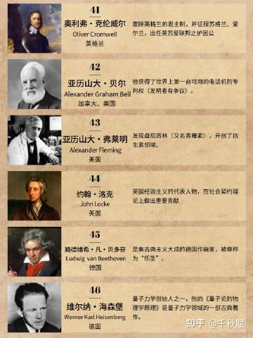 影响人类历史进程的100位名人排行榜 - 知乎