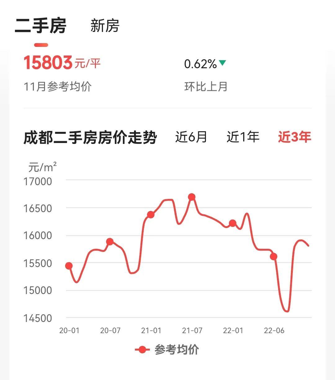 2023年的买房策略 - 知乎
